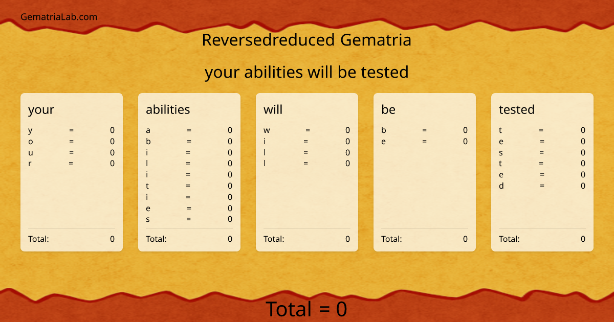 your abilities will be tested in reversedreduced Gematria